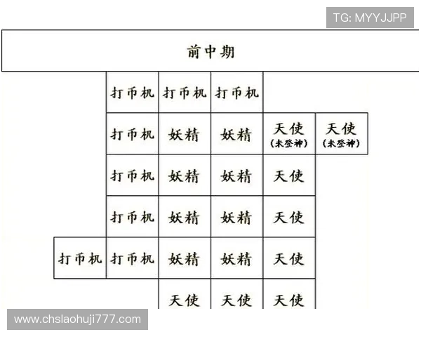丰富奖励机制的老虎机安卓版单机版，赢取丰厚奖励乐趣无穷