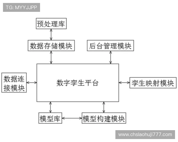 澳门角子机数据分析案例研究:数据驱动下的游戏优化与风险控制方法 澳门角子机数据分析案例研究:数据驱动下的游戏优化与风险控制方法