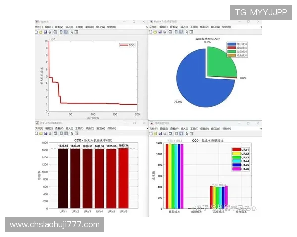 多维度考量下的slots数值设计原则与实现路径分析