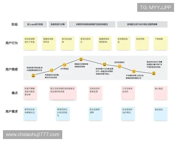澳门角子机数据分析助力提升赌场盈利水平的实用策略探讨