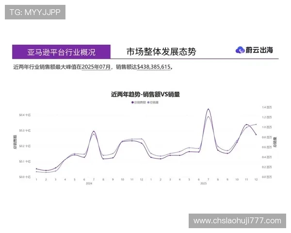 老虎机 wild的最新趋势与未来发展方向分析让你紧跟行业前沿动态