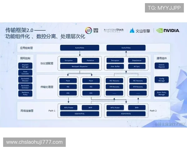 ob电子游戏的多平台兼容性与优化方案,确保不同设备用户的流畅体验 ob电子游戏的多平台兼容性与优化方案,确保不同设备用户的流畅体验